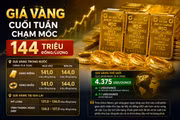 Giá vàng cuối tuần chạm mốc 144 triệu đồng/lượng