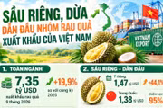Sầu riêng, dừa dẫn đầu nhóm rau quả xuất khẩu của Việt Nam