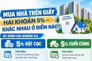 Đặt cọc 5%, giữ lại 5% khi mua nhà: Khác nhau ở điểm nào?