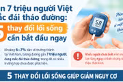 Gần 7 triệu người Việt mắc đái tháo đường: 5 thay đổi lối sống cần bắt đầu ngay