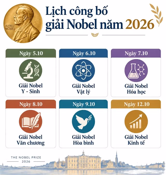 chieu-nay-cong-bo-giai-nobel-vat-ly-2026.png