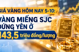  Vàng miếng SJC đứng yên ở 143,5 triệu đồng/lượng