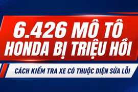 6.426 mô tô Honda bị triệu hồi: Cách kiểm tra xe có thuộc diện sửa lỗi