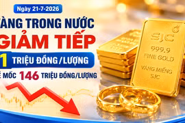 Ngày 21-7, giá vàng trong nước tiếp tục giảm 1 triệu đồng/lượng