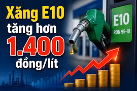 Chiều 30-7: Xăng E10 tăng hơn 1.400 đồng, có giá 22.850 đồng/lít