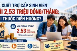 Đề xuất trợ cấp sinh viên tới 2,53 triệu đồng/tháng: Những trường hợp nào được hưởng?