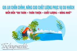 Nâng cao chất lượng phục vụ du khách, xây dựng môi trường du lịch tỉnh Gia Lai văn minh, an toàn, thân thiện