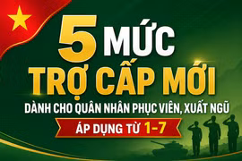 5 mức trợ cấp mới dành cho quân nhân phục viên từ ngày 1-7