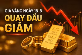 Liên tục giằng co, giá vàng ngày 18-8 lại quay đầu giảm