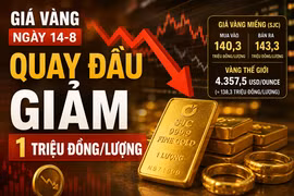 Giá vàng ngày 14-8: Quay đầu giảm 1 triệu đồng/lượng