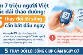 Gần 7 triệu người Việt mắc đái tháo đường: 5 thay đổi lối sống cần bắt đầu ngay