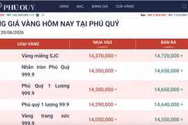 Cập nhật giá vàng ngày 20-6: Thị trường trong nước phục hồi nhẹ sau cú rơi thẳng đứng