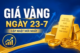Giá vàng ngày 23-7: Thị trường trong nước về lại mốc 146 triệu đồng/lượng