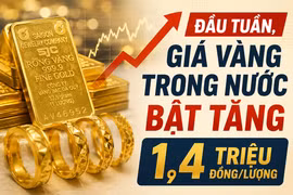 Đầu tuần, giá vàng trong nước bật tăng 1,4 triệu đồng/lượng
