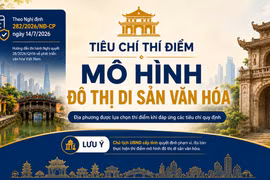 Tiêu chí thí điểm mô hình đô thị di sản văn hóa