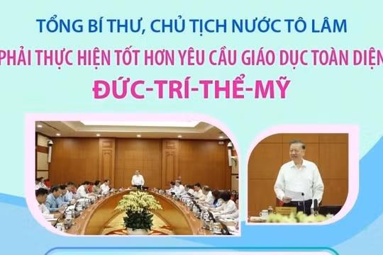 Tổng Bí thư, Chủ tịch nước Tô Lâm: Phải thực hiện tốt hơn yêu cầu giáo dục toàn diện đức-trí-thể-mỹ