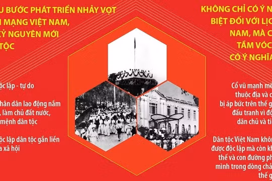 Thắng lợi của Cách mạng Tháng Tám năm 1945 mở ra kỷ nguyên mới cho đất nước