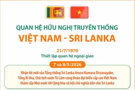 Quan hệ hữu nghị truyền thống Việt Nam-Sri Lanka