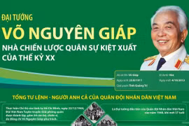 Đại tướng Võ Nguyên Giáp: Nhà chiến lược quân sự kiệt xuất của thế kỷ 20