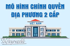 Mô hình chính quyền địa phương 2 cấp
