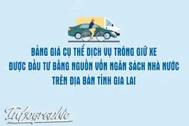 Bảng giá cụ thể dịch vụ trông giữ xe được đầu tư bằng nguồn vốn ngân sách nhà nước trên địa bàn tỉnh Gia Lai