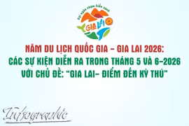 Các sự kiện diễn ra trong tháng 5 và 6-2026 với chủ đề: “Gia Lai - Điểm đến kỳ thú” 