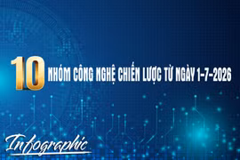 10 nhóm công nghệ chiến lược từ 1-7-2026