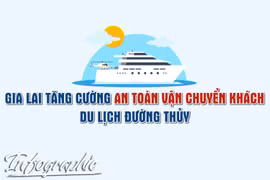 Gia Lai tăng cường an toàn vận chuyển khách du lịch đường thủy