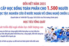 Cấp học bổng cho 1.500 người đi học tập, nghiên cứu ở nước ngoài về công nghệ