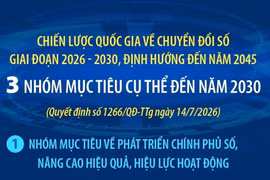 Chiến lược quốc gia về chuyển đổi số giai đoạn 2026-2030, định hướng đến năm 2045