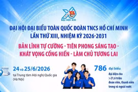 Đại hội đại biểu toàn quốc Đoàn TNCS Hồ Chí Minh lần thứ XIII