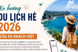 Xu hướng du lịch hè 2026 của du khách Việt