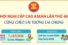Hội nghị Cấp cao ASEAN lần thứ 48: Cùng chèo lái tương lai chung