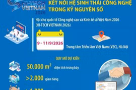 HI-TECH VIETNAM 2026: Kết nối hệ sinh thái công nghệ trong kỷ nguyên số