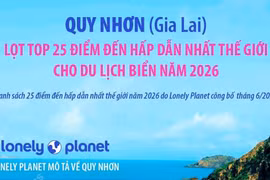 Quy Nhơn lọt top 25 điểm đến hấp dẫn nhất thế giới cho du lịch biển năm 2026