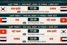Lịch thi đấu chi tiết bảng E Asian Cup 2027 mới nhất: Việt Nam không phải đá đêm bất kỳ trận nào