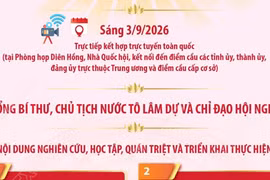 Hội nghị toàn quốc quán triệt và triển khai một số Nghị quyết, Chỉ thị của Bộ Chính trị