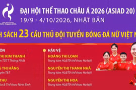 Danh sách 23 cầu thủ đội tuyển nữ Việt Nam tham dự ASIAD 20