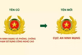 Đổi tên Cục An ninh mạng và phòng, chống tội phạm sử dụng công nghệ cao