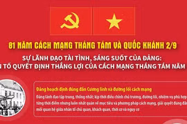 Sự lãnh đạo của Đảng: Nhân tố quyết định thắng lợi của Cách mạng Tháng Tám