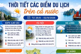 Thời tiết các điểm du lịch nổi tiếng dịp 2/9