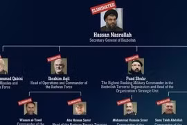 Giới lãnh đạo quân sự Hezbollah gần như bị Israel hạ sát toàn bộ