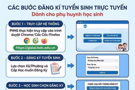 Cảnh giác chiêu trò mạo danh nhà trường để lừa đảo phụ huynh học sinh 