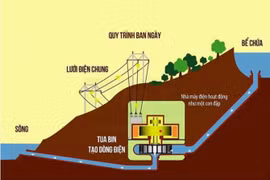 Hướng tới an ninh năng lượng chủ động, bền vững