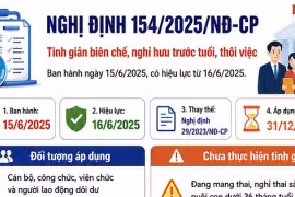 Toàn cảnh chính sách tinh giản biên chế theo Nghị định 154