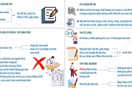 Kỳ thi tốt nghiệp THPT 2026: Một số quy định thí sinh cần lưu ý trong phòng thi