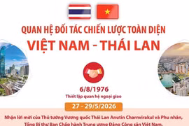 Quan hệ Đối tác Chiến lược Toàn diện Việt Nam-Thái Lan