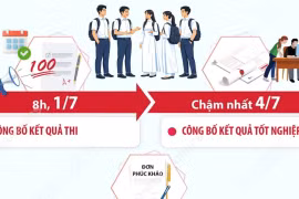 Những mốc thời gian học sinh cần lưu ý sau kỳ thi tốt nghiệp THPT năm 2026