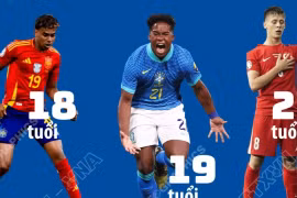 6 tài năng trẻ đáng xem tại World Cup 2026