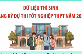 Dữ liệu thí sinh đăng ký dự thi tốt nghiệp THPT năm 2026
